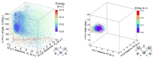 Potential energy data (left: previous, right: 2021년 본 연구 계산 결과)
