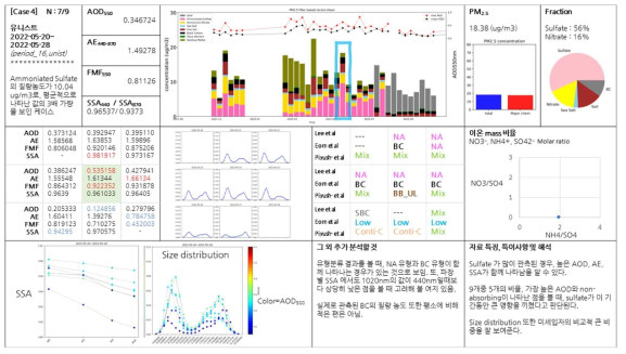 울산과학기술원의 SPARTAN과 AERONET 자료 연계분석 예시