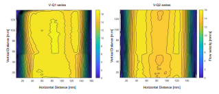 평균 유속장 측정 결과 (좌) V-Q1 (우) V-Q2