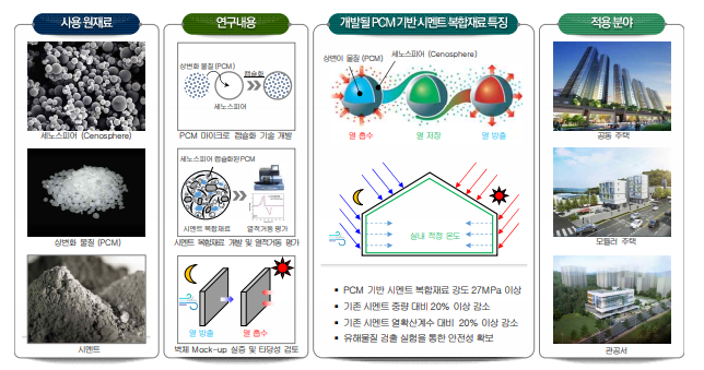 본 연구의 개요