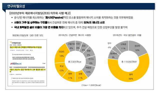 연구의 필요성