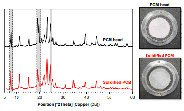 PCM beads 혼입 시멘트 복합재료의 물리적 특성