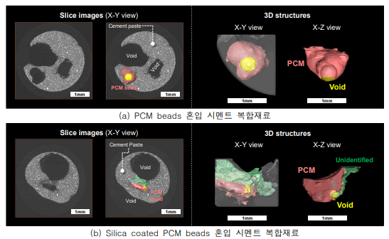 PCM beads 혼입 복합재료의 synchrotron micro-CT