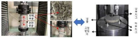 화재 피해 콘크리트의 파괴 양상 및 B3B test