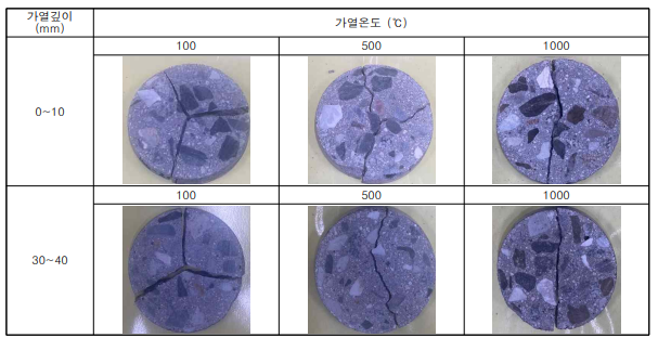 B3B Test 파괴단면 일례