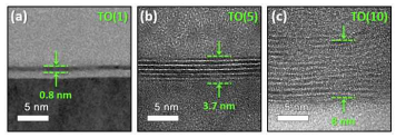 (a) TO(1), (b) TO(5), (c) TO(10)의 TEM 이미지