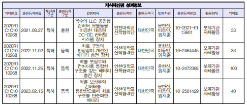 지식재산권 성과정보