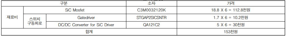 원가절감