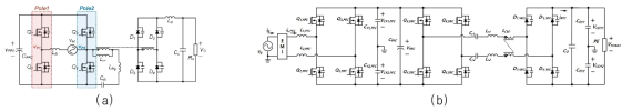 On-Board charger. (a) 인버터타입 PFC + HB 컨버터. (b) 비절연타입