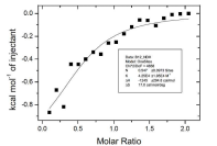 K58-R78번 펩타이드 sothermal titration calorimetry 측정