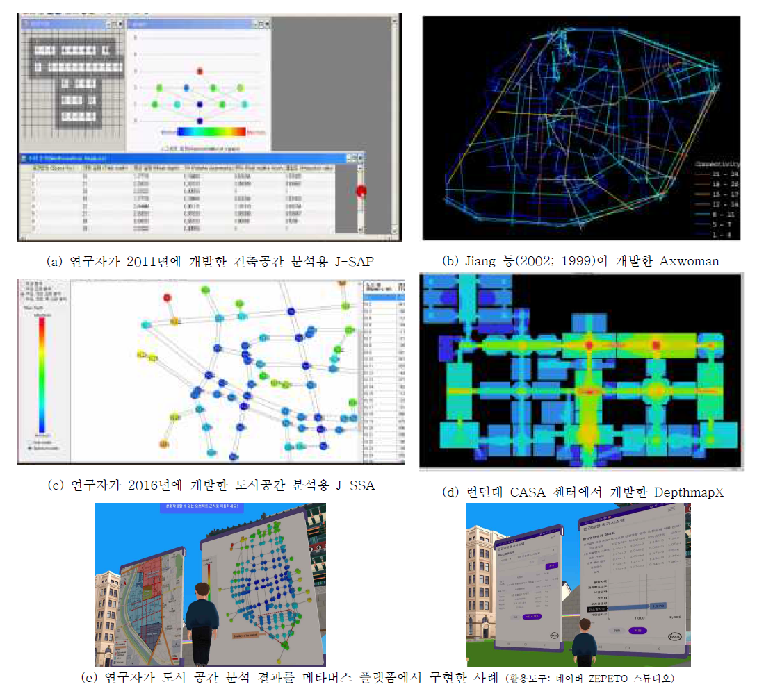 준거체계를 활용한 도시공간 분석 및 의사결정 지원을 위해 개발된 전산 모델 사례