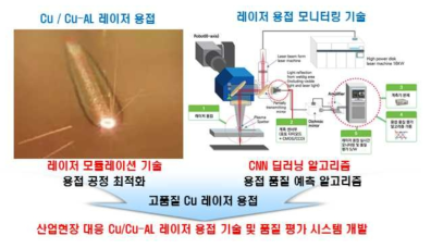 연구과제의 목표