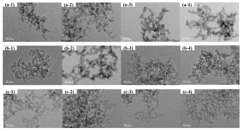 TEM images of fluorescent mesoporous silica nanoparticles: (a-1) control 1, (a-2,3,4) RBE, R6E, FE ; (b-1) Control 2, (b-2,3,4) RBB, R6B, FB ; (c-1) Control 3, and (c-2,3,4) RBT, R6T, FT samples