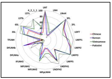 Frequency plot of major 24 HMOs