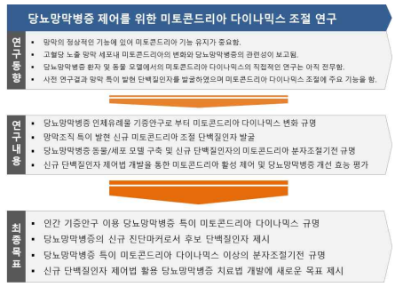 연구내용 및 최종연구목표