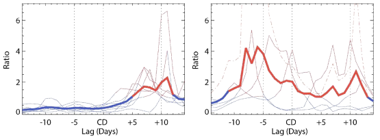 Same as Fig. 7 but for (a) DS type and (b) SS type. 7 events for DS type and 5 events for SS type. Dashed dotted profile in (b) corresponds to the 24 January 2009 warming event