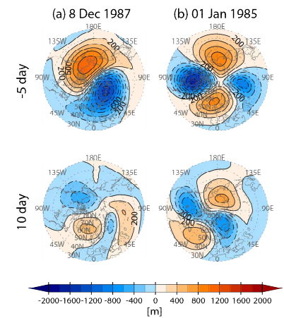 MERRA zonal-mean removed geopotential height at 10 hPa for 5 day before and 10 day after the central date. (a) DS type warming occurred in December 8, 1987. (b) SS type warming occurred in January 25, 1985. Contour interval is 200 m