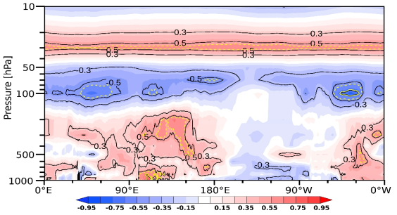 Correlation coefficients between the area of the Arctic sea ice in October and the air temperature at the equator in the following January. Yellow dotted and solid lines denote the statistical significance of 95 and 99%, respectively