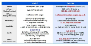 CAR-NK세포치료제의 장단점