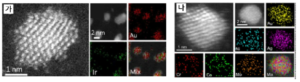 (가), IrAu와 (나), NiCrCoMoAuAg 나노에어로졸의 에너지분산형 분광분석법 (Energy dispersive X-ray spectroscopy, EDS)로 측정 결과