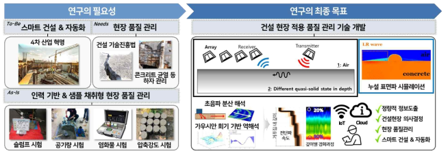 연구개발 로드맵