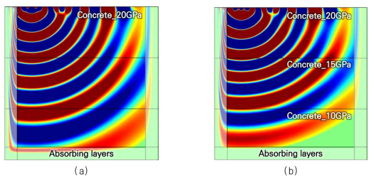 시뮬레이션 field image; (a) 탄성계수 20GPa일 때 콘크리트, (b) 탄성계수 20-15-10GPa일 때 콘크리트