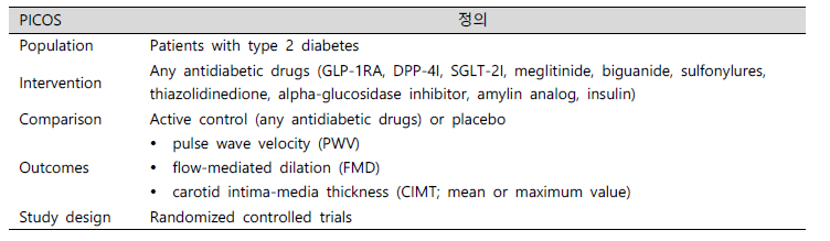 항당뇨병약 간의 동맥경화도 영향 비교·분석을 위한 PICOS 설정
