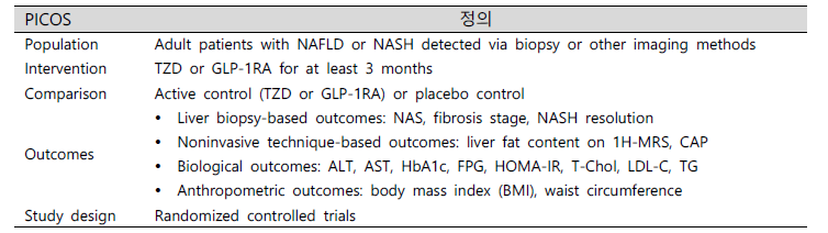 항당뇨병약 간의 NAFLD/NASH 예방효과 비교·분석을 위한 PICOS 설정