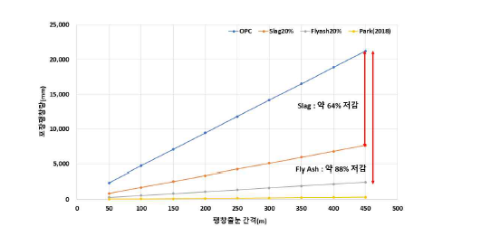 포장 팽창량