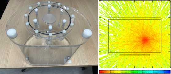 PHITS패키지를 이용한 NEMA body phantom와 팬텀내 설치된 6개의 구형Insert(좌측) 내 선원(F-18)분포 및 한 Insert(반경=17mm)에 대한 방출 Flux 분포(우측)