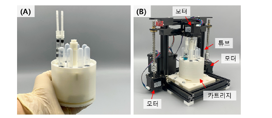 (A) 카트리지의 실물사진, (B) 카트리지 구동을 위한 구동 기기의 실물 사진.