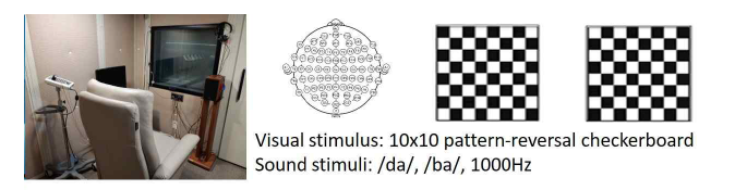 EEG 측정을 위한 연구 셋업 환경 및 자극 예시