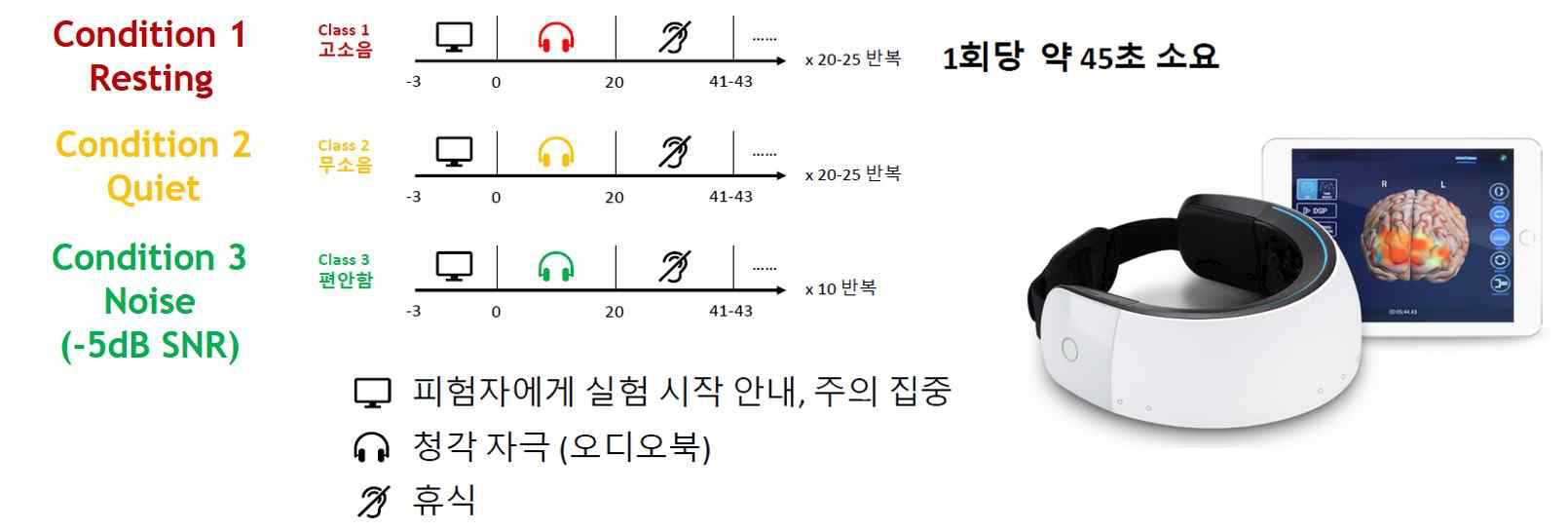 fNIRS를 이용한 객관적 듣기노력 검사를 위한 디자인 및 연구장비