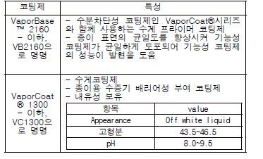 수증기 차단용 코팅제의 특성