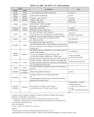 CRRT와 IHD환자대상 항생제 용량가이드