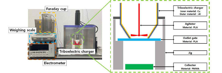 마찰대전 과정 정량 분석 시스템 구성