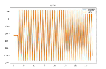 딥러닝(LSTM)기반 각도 추정값 비교 결과