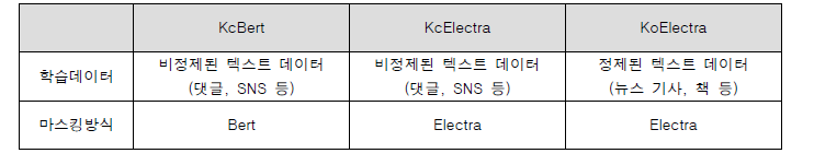 딥러닝 모델 비교