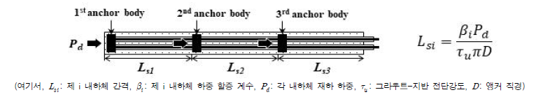 압축 분산형 앵커의 각 내하체의 간격 설계 방법