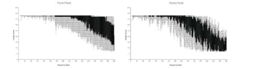 Quality score plot of each sequence base in forward and reverse reads.