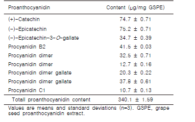 Proanthocyanidins in grape seed proanthocyanidin extract