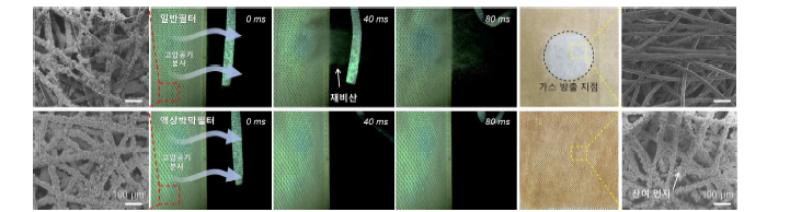 미세먼지 포집 일반필터(위)와 액상박막필터(아래)에 대해 먼지 포집 역방향으로 고압가스 노출에 따른 먼지 재비산 초고속카메라 스냅샷 이미지와 고압가스 노출 전후 전자현미경 이미지 및 사진