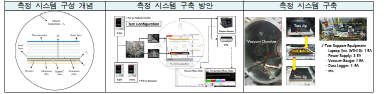 측정 시스템 구축