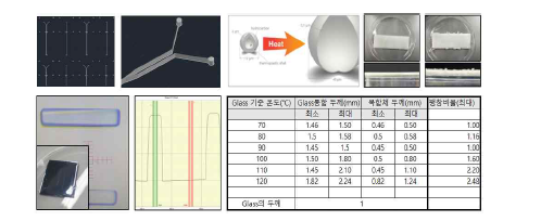 약물 전달용 통로 몰드 및 열팽창 레이어 온도별 팽창 특성