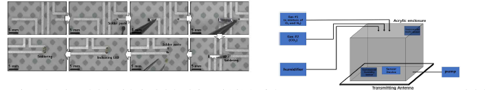 알루미늄 박막을 이용한 안테나 제작 공정(좌)과 챔버내 가스센서 소자를 구동하기 위한 무선 안테나 시스템(우)