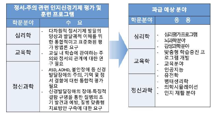 연구개발성과의 활용 계획