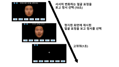 DFMT 과제 절차 예시