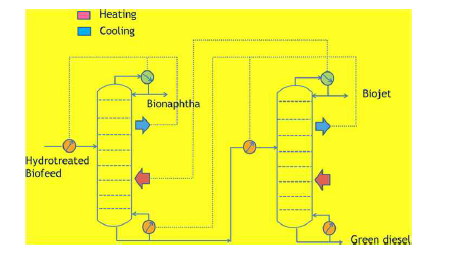 바이오 제트유 분리 공정 개략도