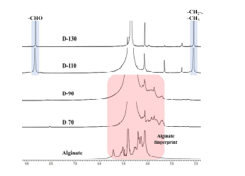 알지네이트와 산화분해 반응 온도에 따른 알지네이트의 NMR 스펙트럼