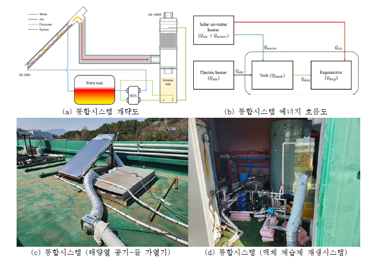 통합시스템